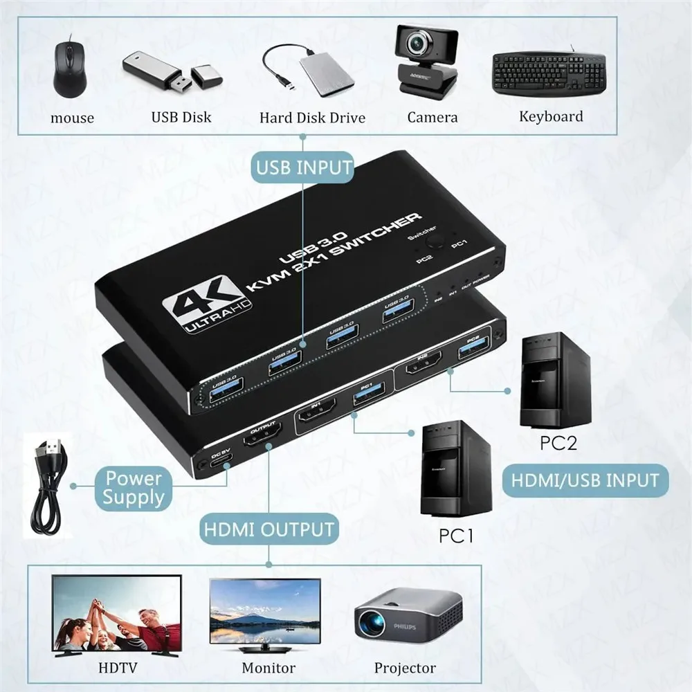 KVMスイッチ 4K 60Hz スイッチャー USB 3.0 - Tech Accessories Pc のレビューと価格